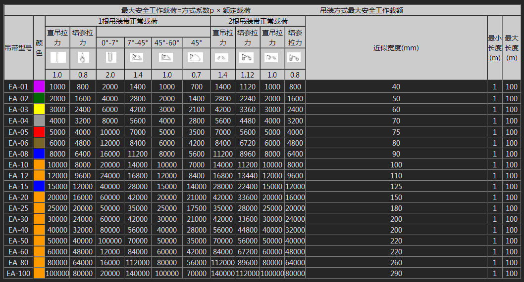 柔性吊裝帶的標簽解釋
