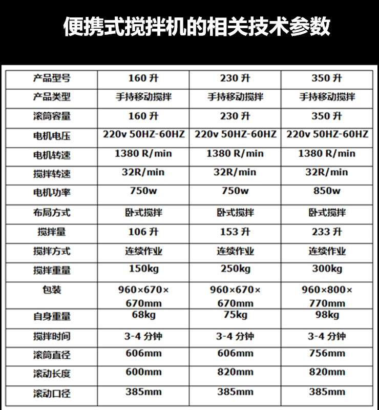 便攜式攪拌機(jī)產(chǎn)品尺寸參數(shù)、攪拌機(jī)小型