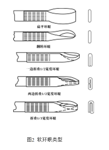 關于吊裝帶軟環眼的定義