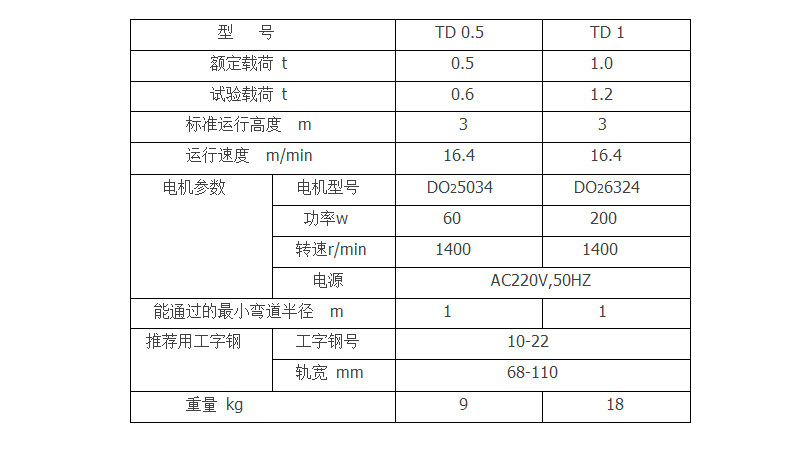 TD微型電動小跑車產品參數表
