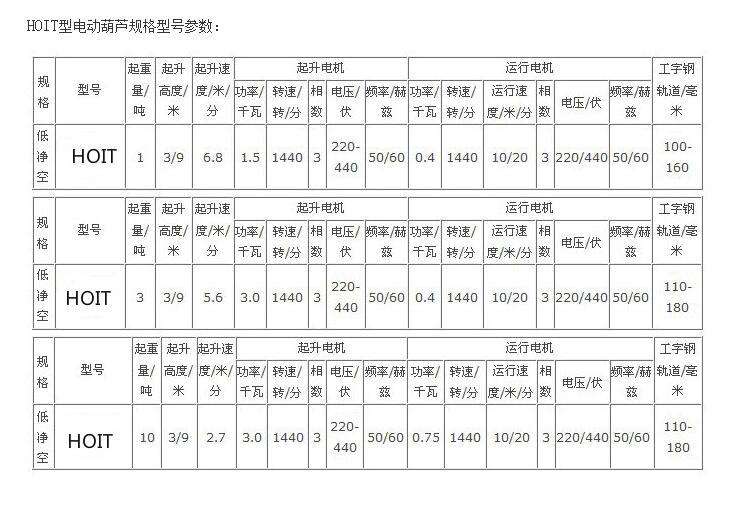 HOIT環璉電動葫蘆河北東圣吊索具制造有限公司