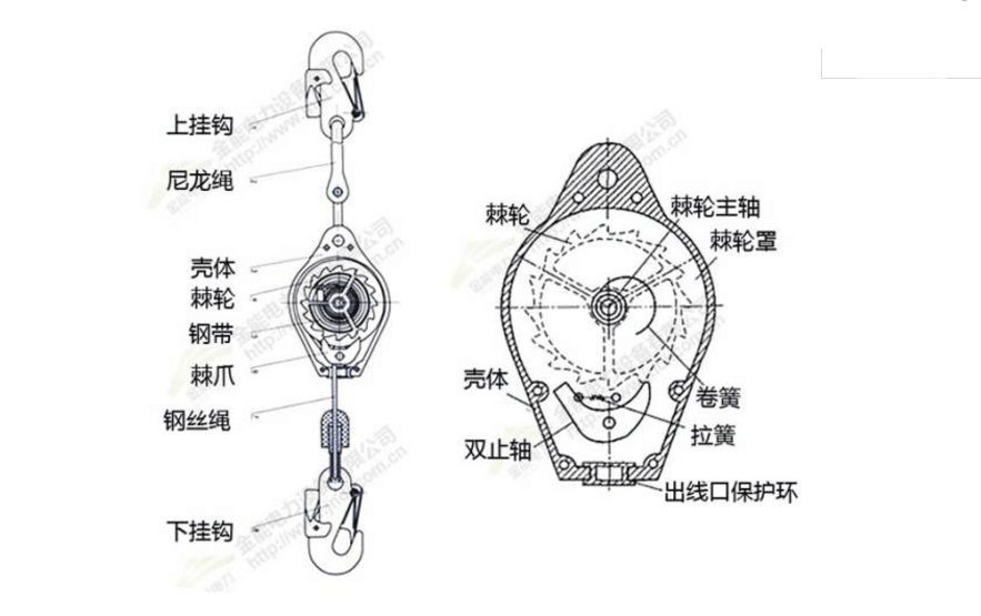 防墜器工作原理簡圖-防墜器生產廠家河北東圣吊索具制造有限公司