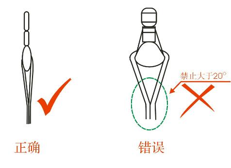現有卸扣吊裝解決方案存在重大安全隱患