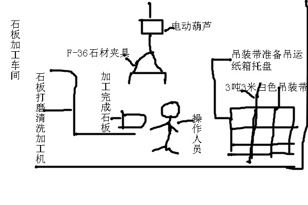 工業吊裝帶與石材夾具配合吊裝石材示意圖--河北東圣吊索具制造有限公司--吊裝帶|石材夾具|小型攪拌機