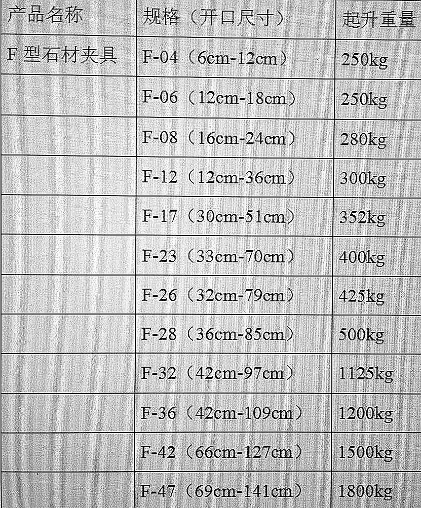 F型石材夾具規格型號開口尺寸以及承載重量明細--河北東圣吊索具制造有限公司