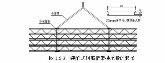 10噸柔性雙環眼吊裝帶吊裝鋼筋結構--河北東圣吊索具制造有限公司--吊裝帶