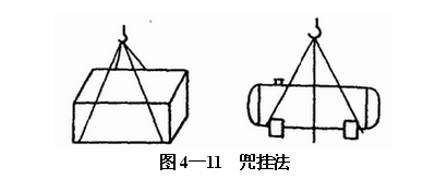 起重吊裝帶兜吊重物使用區別圖示--河北東圣吊索具制造有限公司--吊裝帶|柔性吊裝帶|扁平吊裝帶|白色吊裝帶