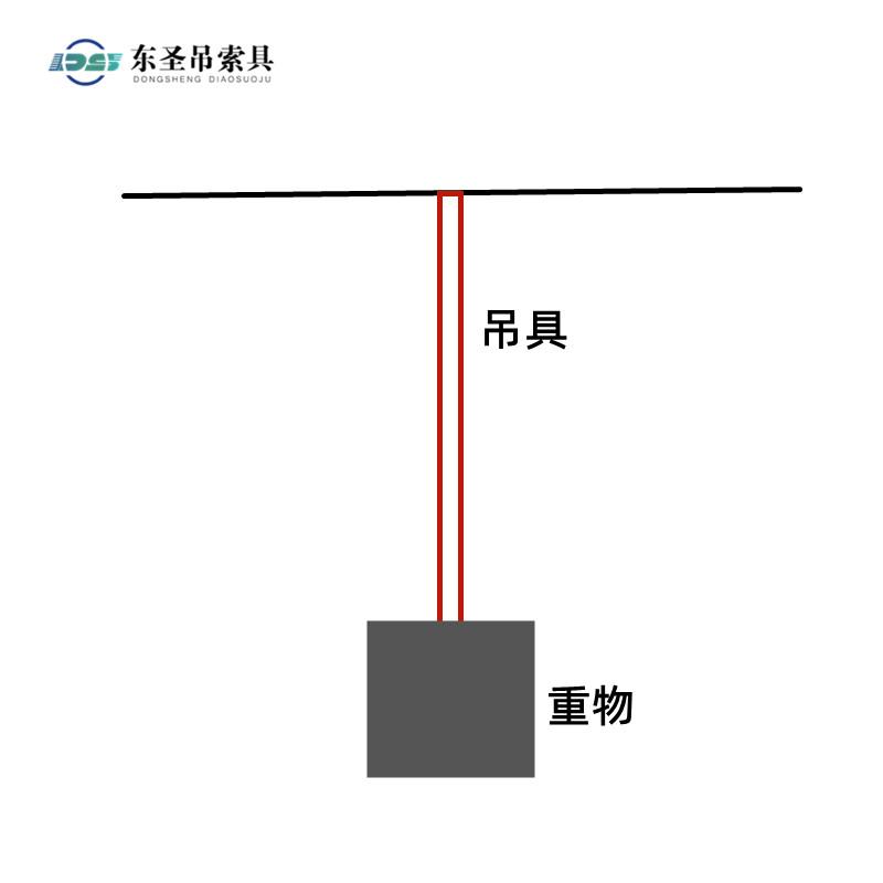 額定載荷